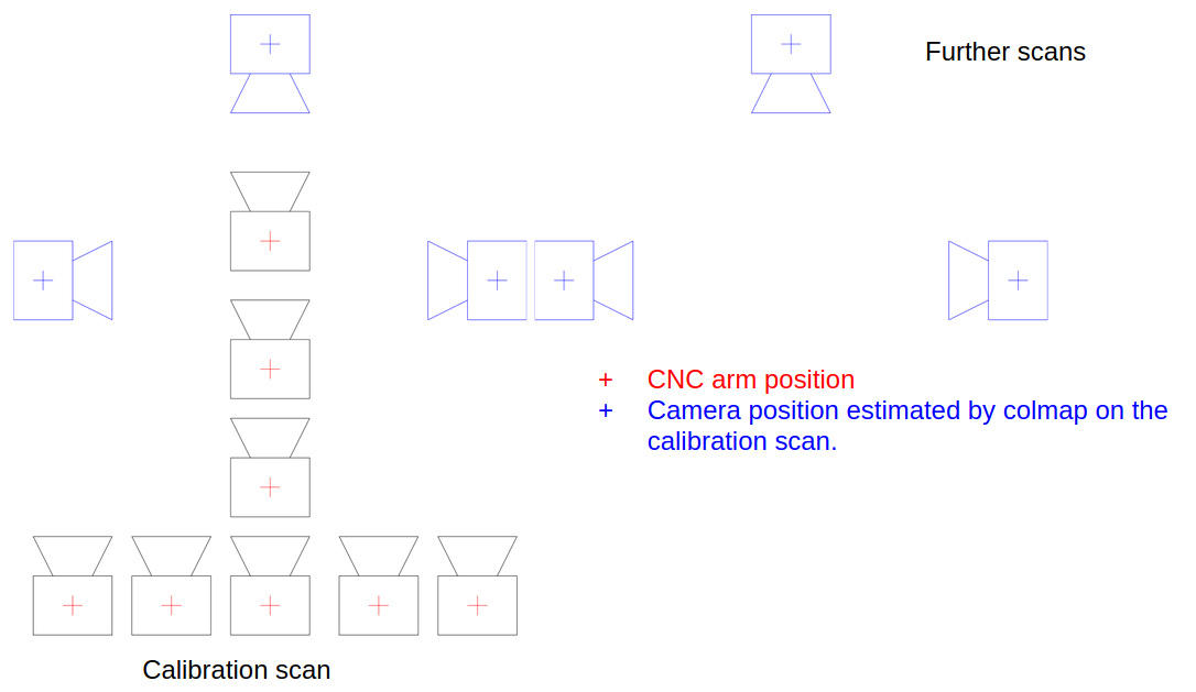 Calibration scan diagram